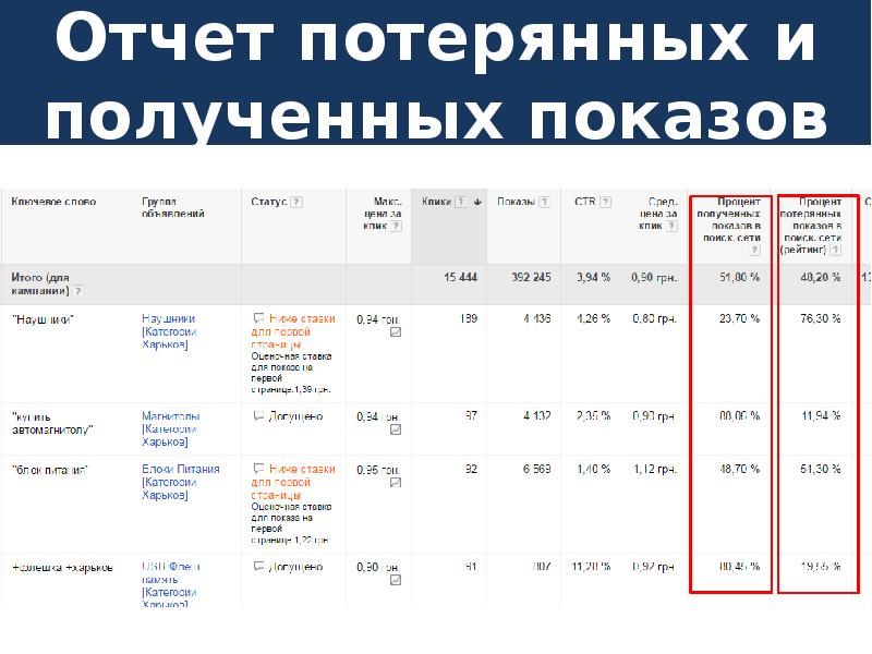 Отчет контекст. Отчет по контекстной рекламе. Отчет о таргетированной рекламе. Отчет по таргетированной рекламе примеры. Отчет таргетированная реклама примеры.