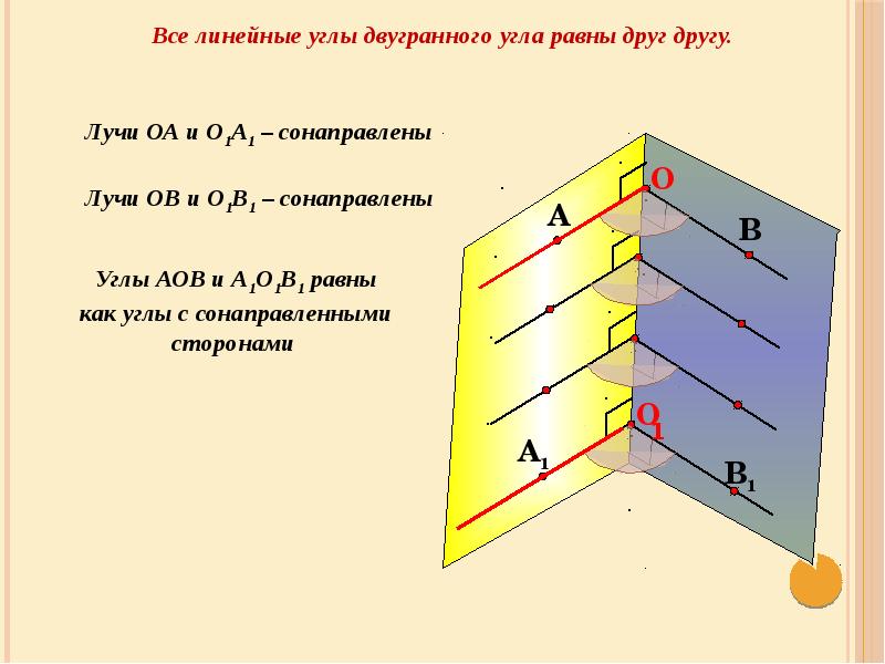 Двугранный угол линейный угол двугранного угла