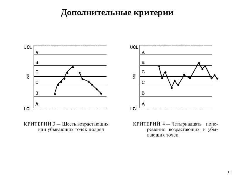 Диаграмма шухарта в excel