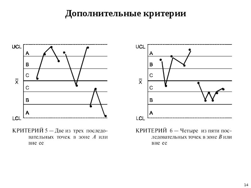 Если контрольная карта отображает единичный случай выхода показателя за контрольные границы то