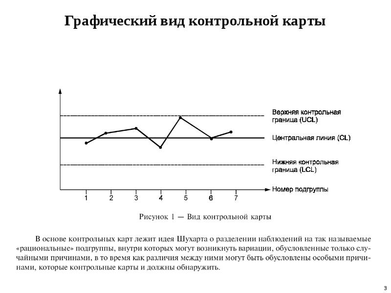 Диаграмма шухарта в excel