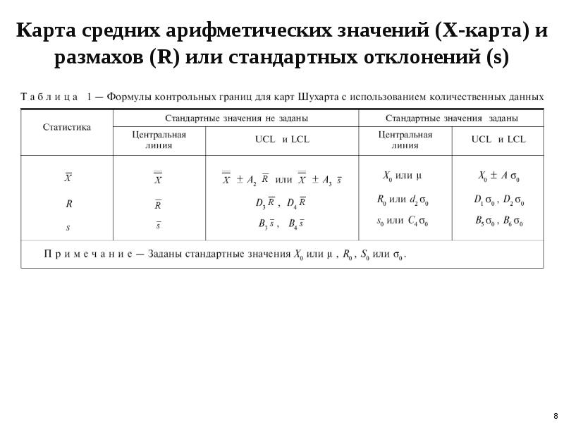 Карта размахов в картах шухарта