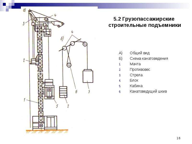 схема строительного подъёмника