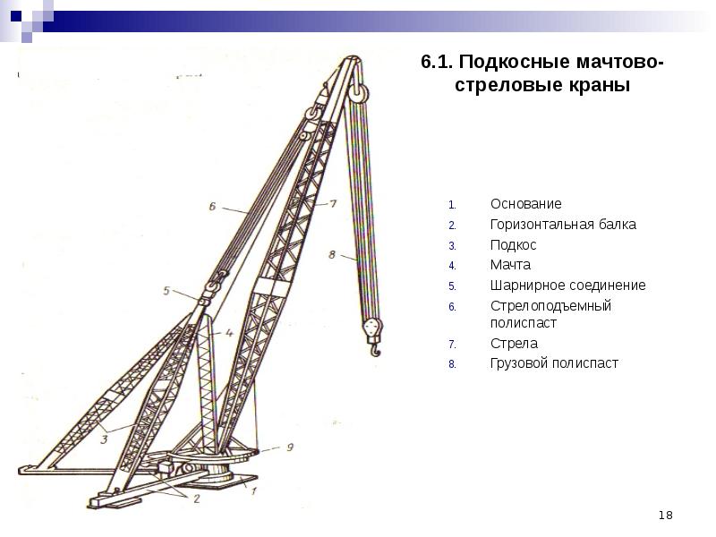 Грузоподъемные машины реферат