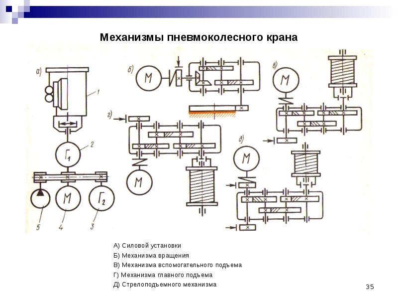 Общая кинематическая схема мостового крана