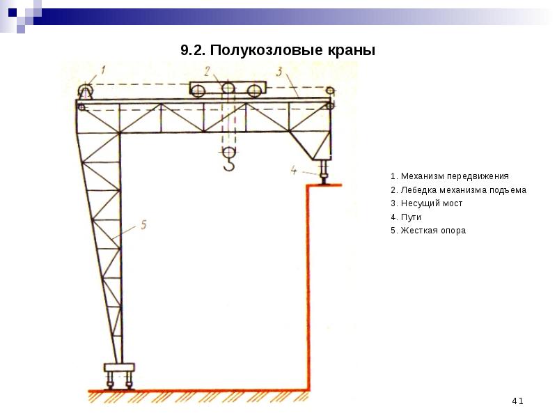 Виды кранов. Полукозловой кран характеристики. Чертеж полукозлового крана. Типы кранов грузоподъемных. Пути полукозловых кранов.