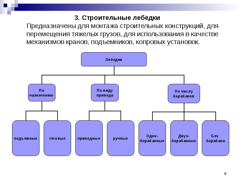 Лебедки их классификация основные виды схемы