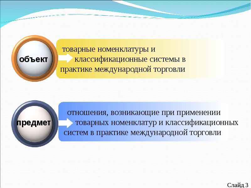 Модели международной торговли. Международная Товарная номенклатура. Объекты номенклатуры. Международная торговля презентация. Этапы унификации товарных номенклатур для международной торговли.