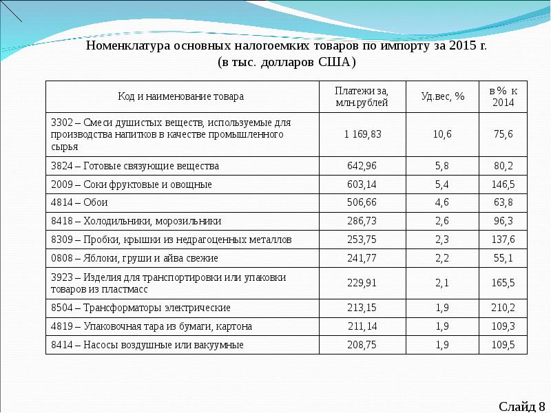 Что такое номенклатура. Номенклатура товара. Номенклатура продукции товаров. Номенклатура продукции это. Номенклатура товара образец.