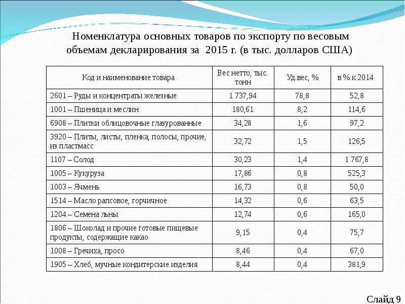 Номенклатура это. Номенклатура товара. Номенклатура товара пример. Номенклатура продукции таблица. Номенклатура продукции и ассортимент продукции.