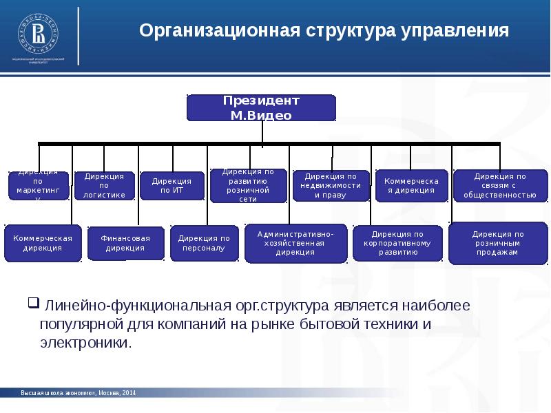 Управляемый отдел