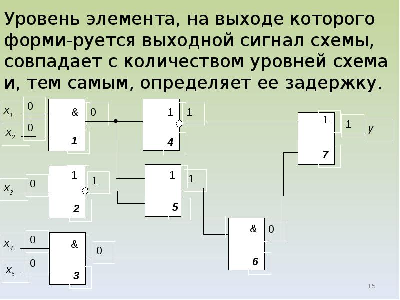 Дайте определение схемы из функциональных элементов