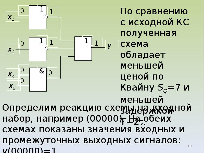 В предложенных схемах запишите формулы выходных сигналов каждого логического элемента