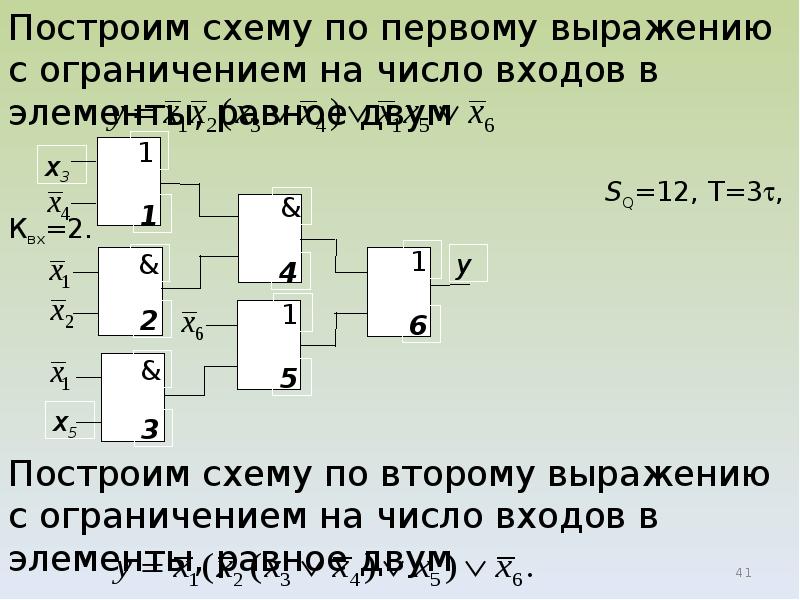 Свойства комбинационных схем