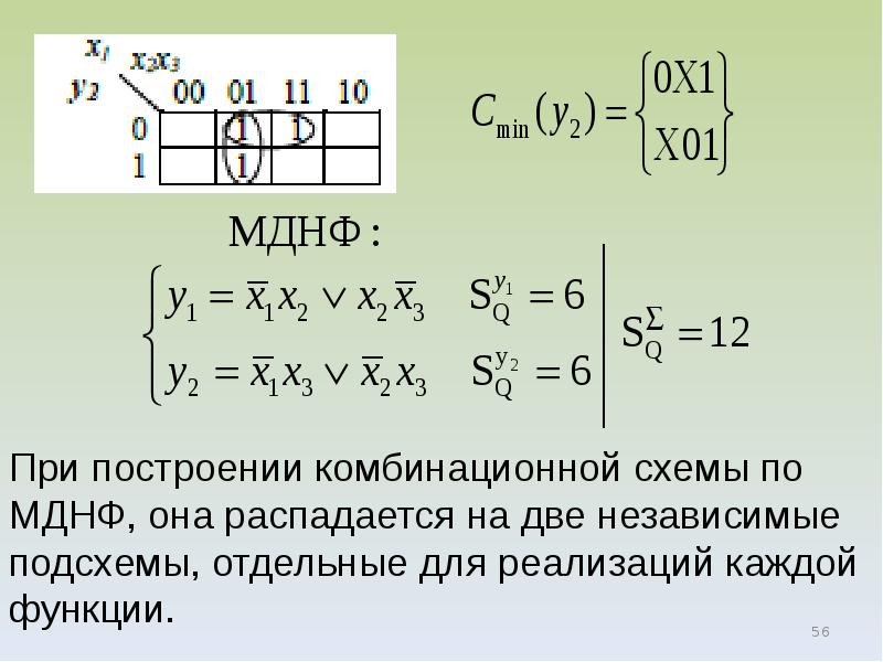 Минимальная днф