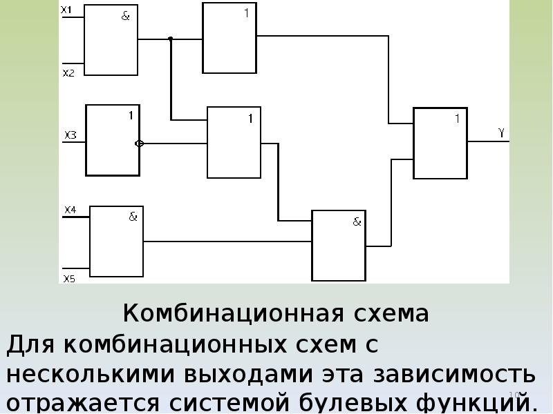 Классификация комбинационных схем