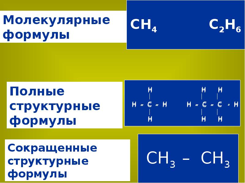 Формула h2s. Молекулярная формула. Формула молекулы. Сокращенные структурные формулы. Формула h.