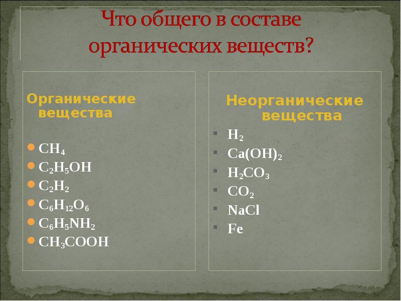 C вещество. Органические вещества ch4. Органические вещества c2h4. Органические и неорганические вещества ch4.. C2h4 органическое или неорганическое.