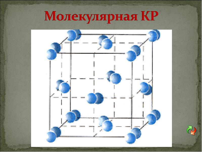 Кристаллическая решетка йода рисунок