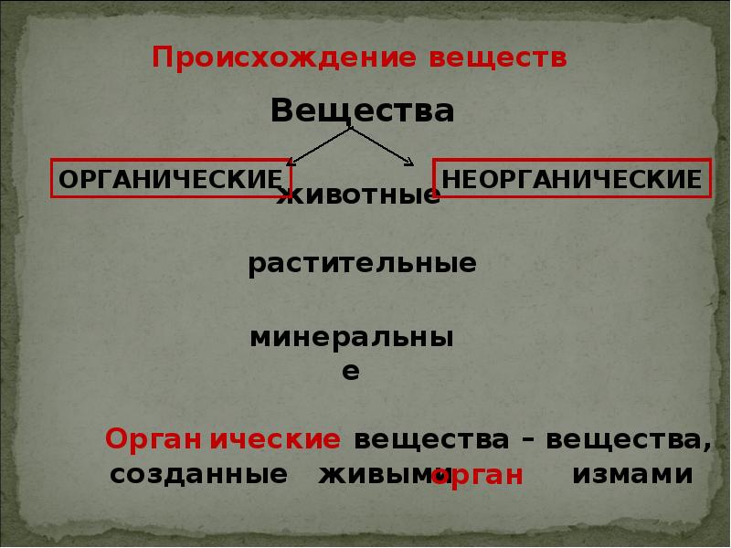 Органические из неорганических создают. Возникновение органических веществ. Происхождение органических соединений. Органические вещества растительного происхождения. Вещества неорганического происхождения.