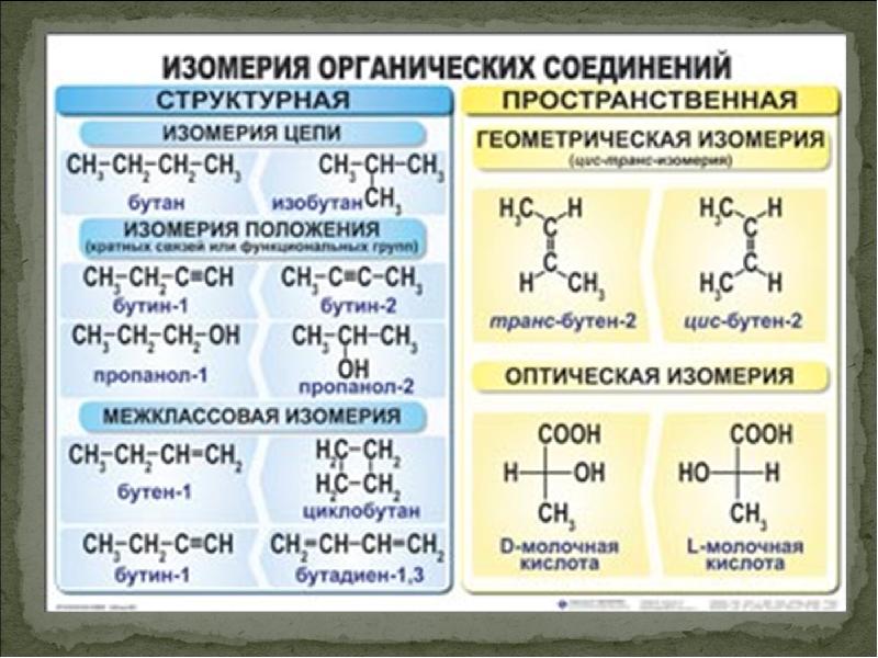 Укажите название приведенного соединения. Виды изомерии органических соединений схема. Типы изомеров в органической химии. Изомерия органических соединений схема. Изомеры органических соединений таблица.