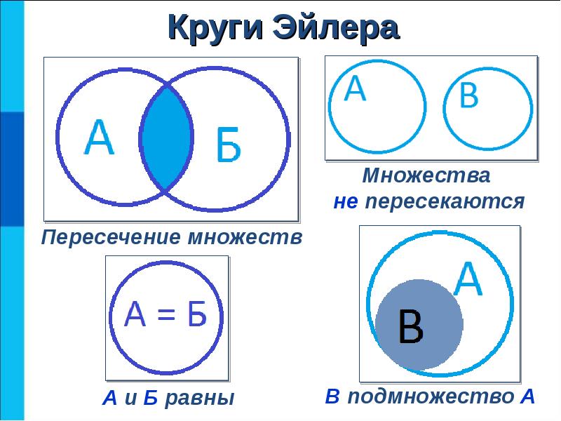 Отношения между множествами презентация