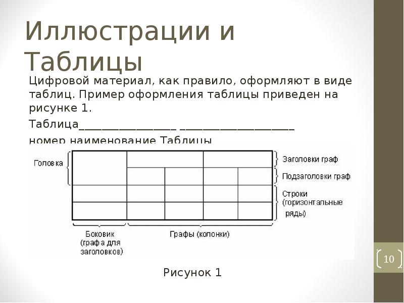 Как оформить таблицы и рисунки в курсовой