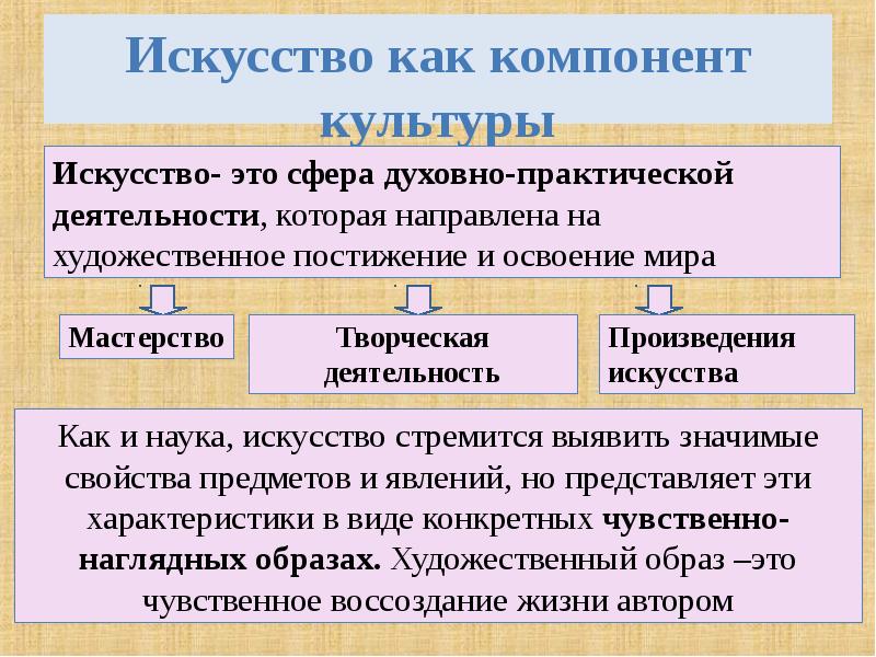 Искусство как компонент культуры план