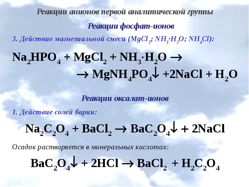 Качественные реакции на анионы презентация