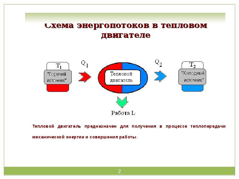 Температура тепловой машины