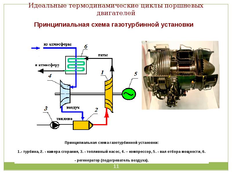 Цикл идеальных тепловых двигателей