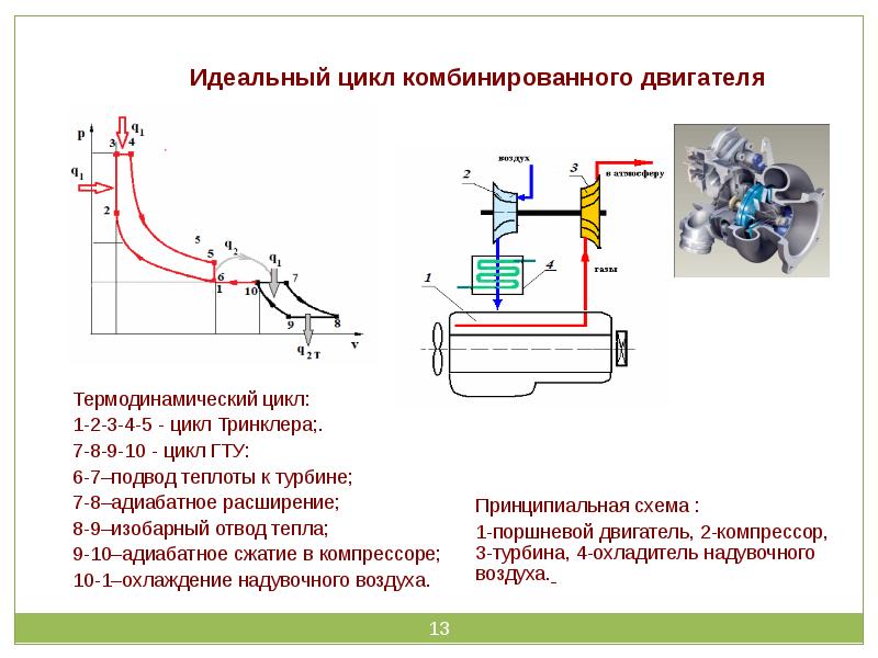 Цикл идеальных тепловых двигателей