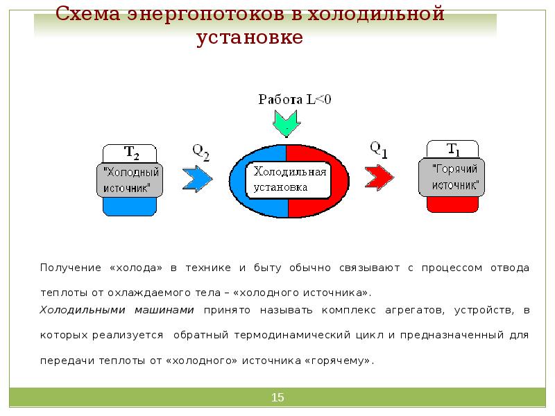 Холодильные установки презентация