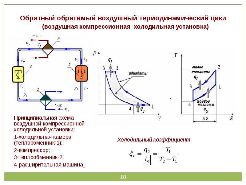 Блок схема холодильной машины термодинамика