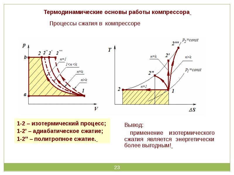 На диаграмме зависимости температуры от энтропии представлены термодинамические процессы