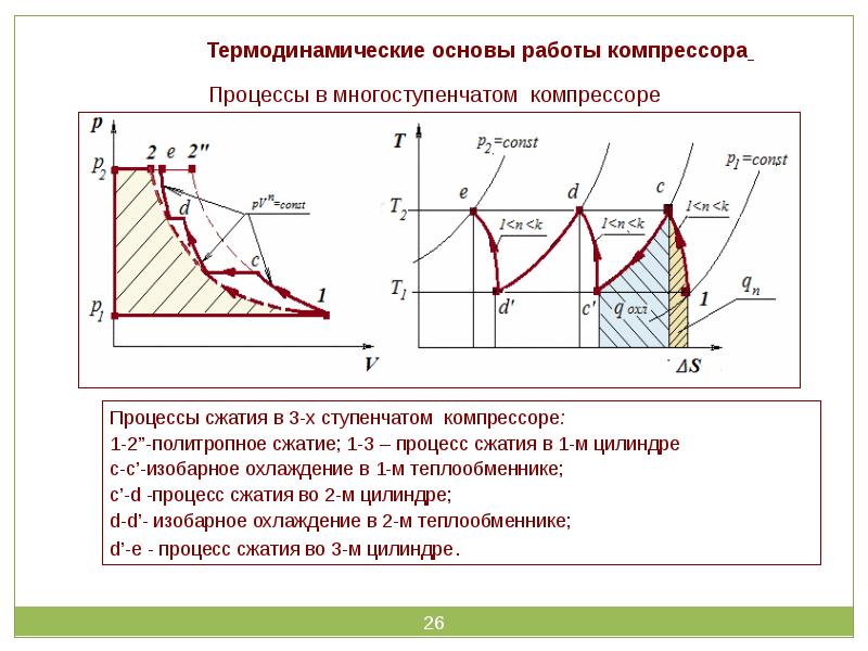 Термодинамический процесс рисунок