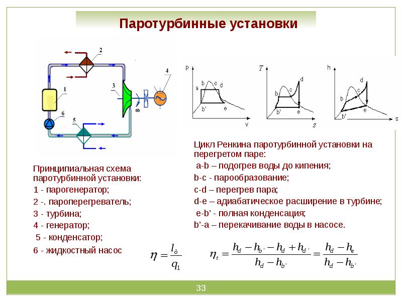 Схема работы тепловой машины