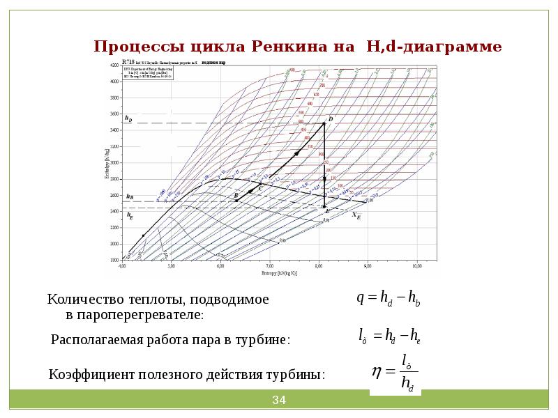 Цикл ренкина диаграмма