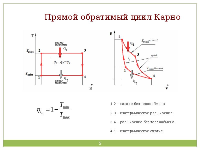 Цикл карно количество теплоты