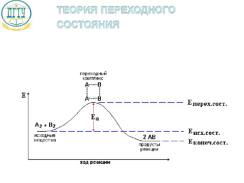 Теория перехода. Теория переходного состояния активированного комплекса. Понятие о теории переходного состояния. Теория переходных состояний. Уравнение теории переходного состояния.