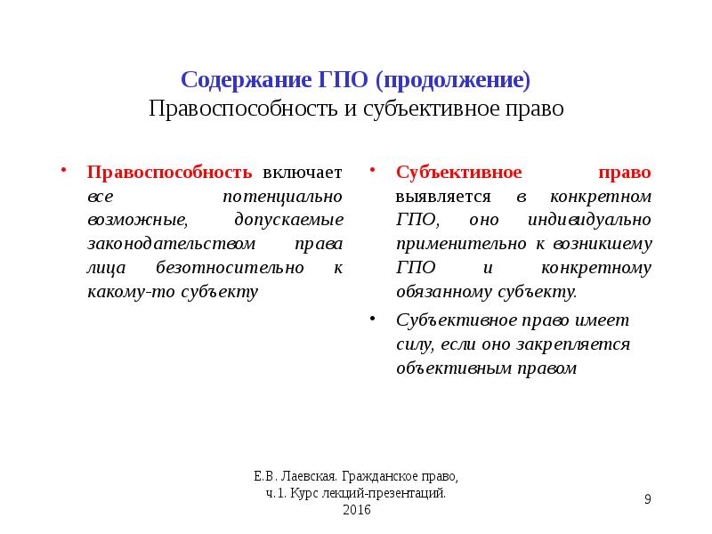 Субъективное право включает