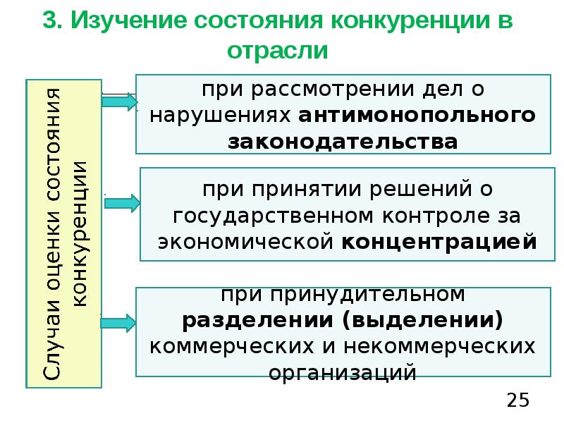 Структура отраслевой конкуренции. Конкуренция на отраслевых рынках. Конкуренция на товарном рынке - это:. Отраслевая конкуренция это.