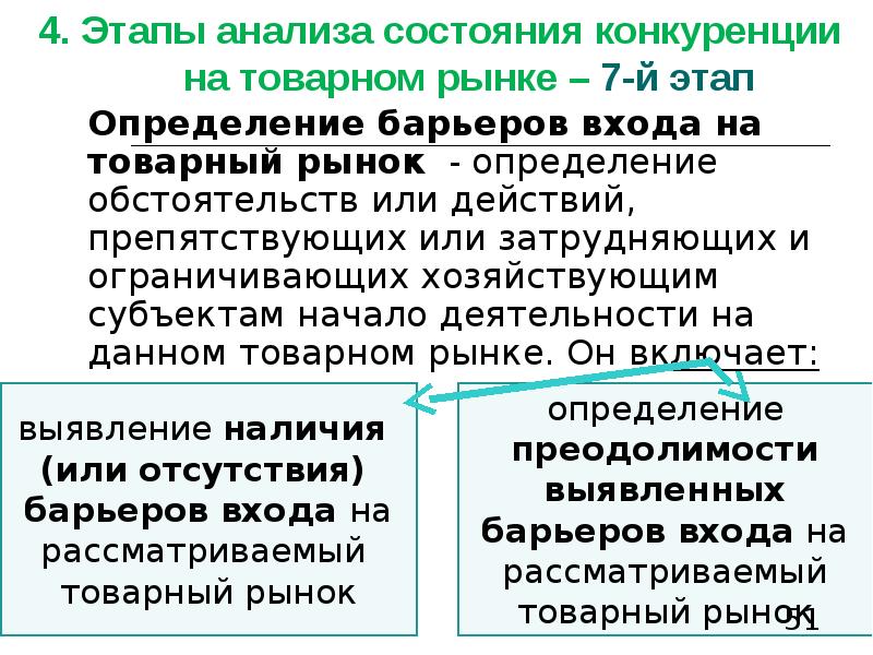 Состояние конкуренции на товарных рынках