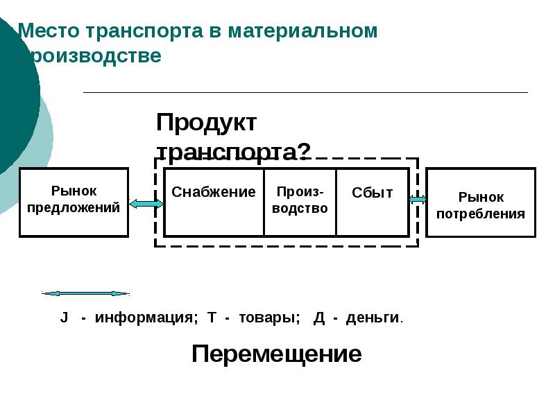 Закупочная логистика презентация