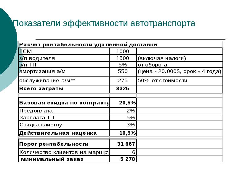 Показатели оценки эффективности планирования. Показатели управления запасами. Показатели эффективности управления запасами. Показатели эффективности транспортной логистики. Основные показатели эффективности в логистике.