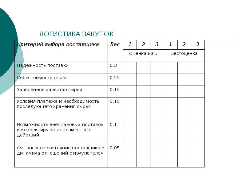 Критерии поставщиков