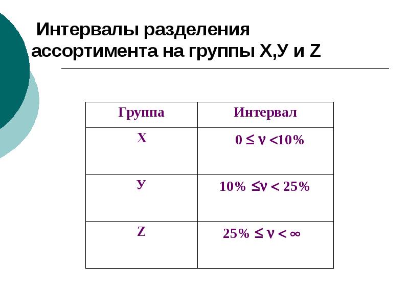интервалы группировок в статистике. рассказ на тему лед идет. разрядные нормативы лыжные гонки. красногвардейская дистанция пути пч-27. как определить интервал группировки.