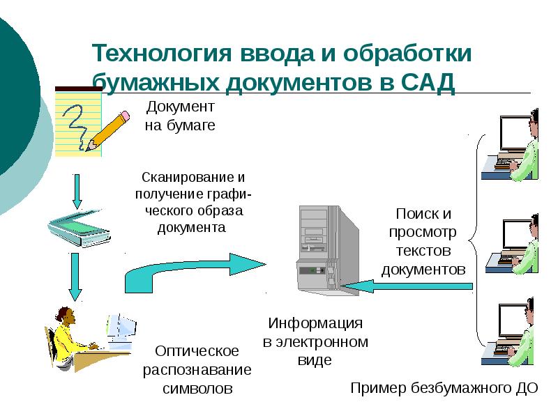 Ввод документа