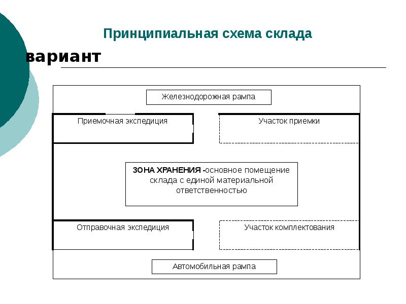 Презентация по теме закупочная логистика