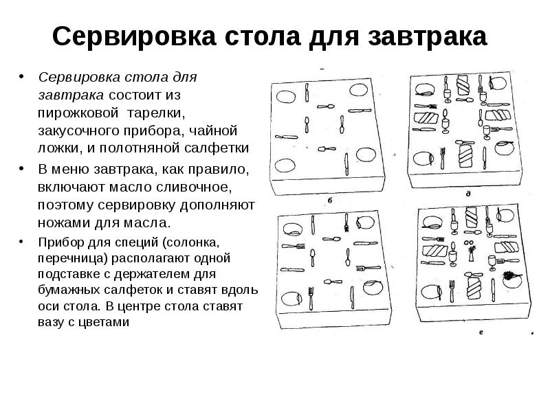 Реферат Гостевой Этикет